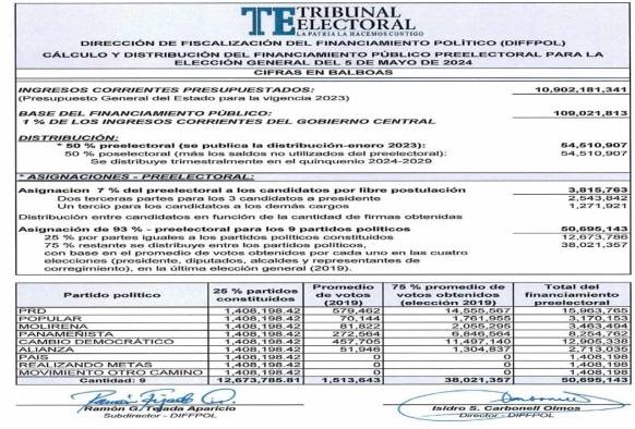 Financiamiento Electoral. Financiamiento Electoral.