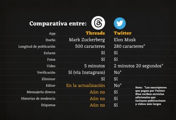 Comparación Comparación
