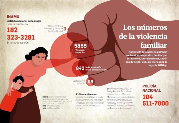 Confinamiento y alcohol, mezcla letal que incrementó la violencia doméstica Confinamiento y alcohol, mezcla letal que incrementó la violencia doméstica