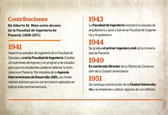 Alberto de St Malo, el padre de la enseñanza de ingeniería civil en Panamá Alberto de St Malo, el padre de la enseñanza de ingeniería civil en Panamá