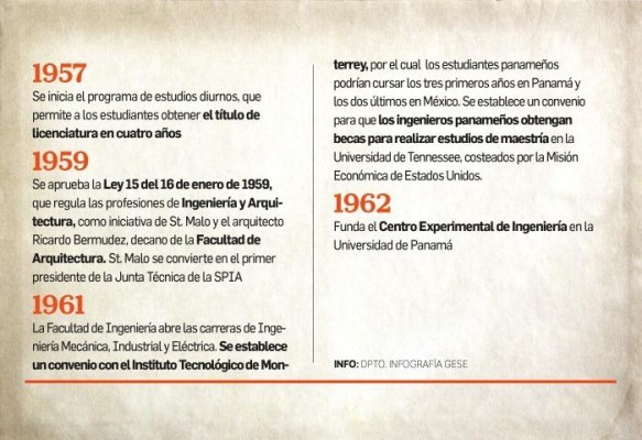 Alberto de St Malo, el padre de la enseñanza de ingeniería civil en Panamá Alberto de St Malo, el padre de la enseñanza de ingeniería civil en Panamá