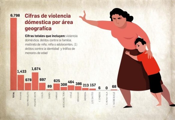 Confinamiento y alcohol, mezcla letal que incrementó la violencia doméstica Confinamiento y alcohol, mezcla letal que incrementó la violencia doméstica