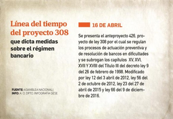 Ley de liquidaciones bancarias, ¿un proyecto a la medida? Ley de liquidaciones bancarias, ¿un proyecto a la medida?