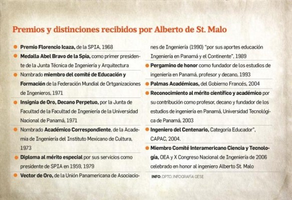 Alberto de St Malo, el padre de la enseñanza de ingeniería civil en Panamá Alberto de St Malo, el padre de la enseñanza de ingeniería civil en Panamá
