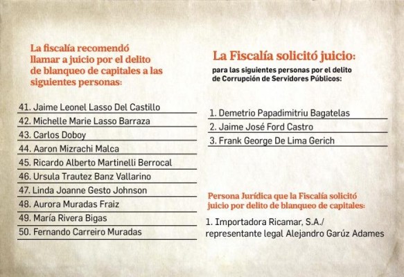 Exministros, lobistas y políticos, a juicio por caso Odebrecht Exministros, lobistas y políticos, a juicio por caso Odebrecht
