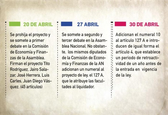 Ley de liquidaciones bancarias, ¿un proyecto a la medida? Ley de liquidaciones bancarias, ¿un proyecto a la medida?