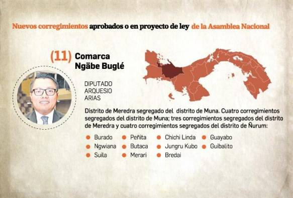 Cada junta comunal lecuesta al Estado $317 mil al año Cada junta comunal lecuesta al Estado $317 mil al año
