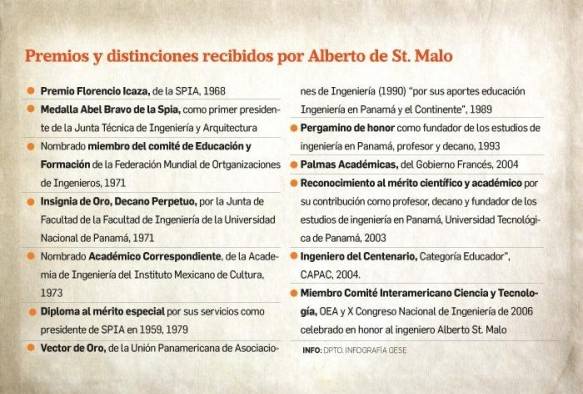 Alberto de St Malo, el padre de la enseñanza de ingeniería civil en Panamá Alberto de St Malo, el padre de la enseñanza de ingeniería civil en Panamá