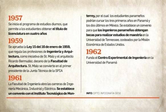 Alberto de St Malo, el padre de la enseñanza de ingeniería civil en Panamá Alberto de St Malo, el padre de la enseñanza de ingeniería civil en Panamá