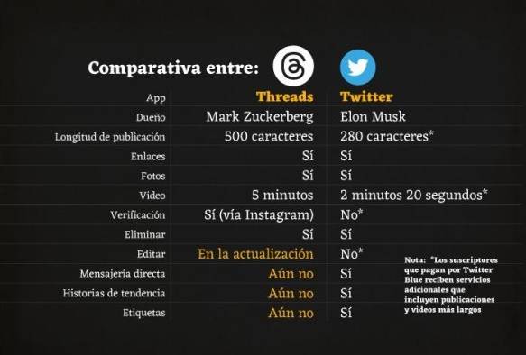 Comparación Comparación