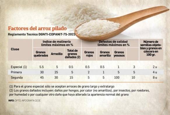 Comisión definirá la otra semana importación de arroz. Comisión definirá la otra semana importación de arroz.