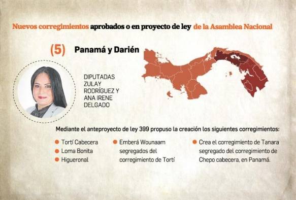 Cada junta comunal lecuesta al Estado $317 mil al año Cada junta comunal lecuesta al Estado $317 mil al año