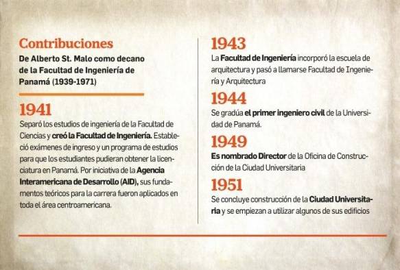 Alberto de St Malo, el padre de la enseñanza de ingeniería civil en Panamá Alberto de St Malo, el padre de la enseñanza de ingeniería civil en Panamá