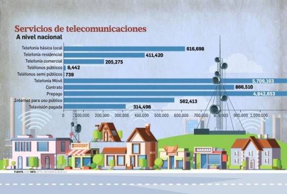 Asep pagará $60 mil para conocer la percepción de los servicios de telefonía, internet y televisión pagada. Asep pagará $60 mil para conocer la percepción de los servicios de telefonía, internet y televisión pagada.
