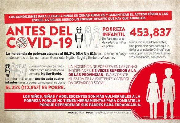 La pobreza extrema se dibuja en el rostro de los niños en tiempos de pandemia La pobreza extrema se dibuja en el rostro de los niños en tiempos de pandemia
