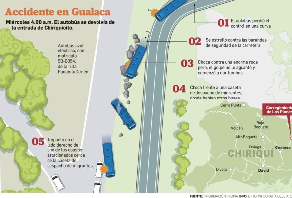 El viaje que acabó con el sueño de migrantes El viaje que acabó con el sueño de migrantes