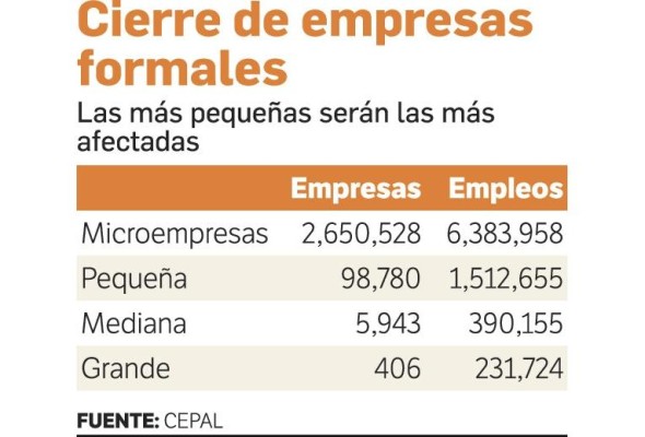FMI recomienda flexibilizar inmigración laboral FMI recomienda flexibilizar inmigración laboral