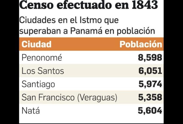 La población de la ciudad de Panamá entre 1519 y 1969 Parte II La población de la ciudad de Panamá entre 1519 y 1969 Parte II