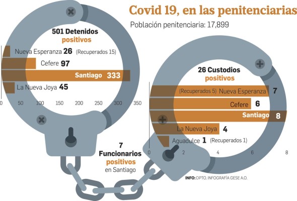 Los contagios con Covid-19 se acumulan en las prisiones panameñas Los contagios con Covid-19 se acumulan en las prisiones panameñas