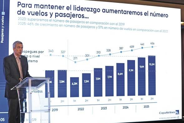 Pedro Heilbron, presidente ejecutivo de Copa Airlines, este jueves durante la presentación de las iniciativas de la aerolínea para 2023. Pedro Heilbron, presidente ejecutivo de Copa Airlines, este jueves durante la presentación de las iniciativas de la aerolínea para 2023.