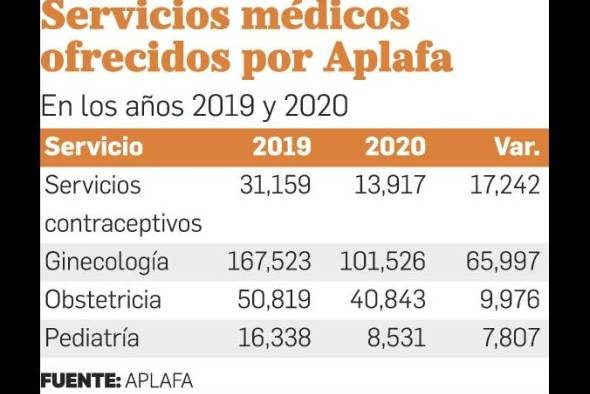 Crisis de la pandemia podría causar 1.4 millones de embarazos no planificados Crisis de la pandemia podría causar 1.4 millones de embarazos no planificados