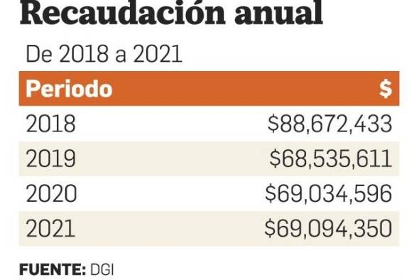 Renuncias y depuración de SA impactan al fisco Renuncias y depuración de SA impactan al fisco