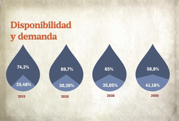 La política del agua que se escurre entre las manos del gobierno La política del agua que se escurre entre las manos del gobierno