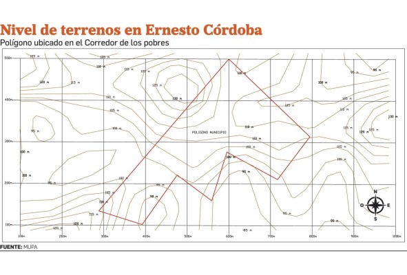 Tierras adquiridas a través de compra millonaria por el MUPA permanecen ociosas Tierras adquiridas a través de compra millonaria por el MUPA permanecen ociosas