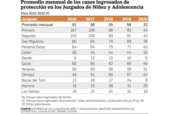 'Ahora sé que ellos tiran a los niños en un albergue, como si fuera un depósito' 'Ahora sé que ellos tiran a los niños en un albergue, como si fuera un depósito'