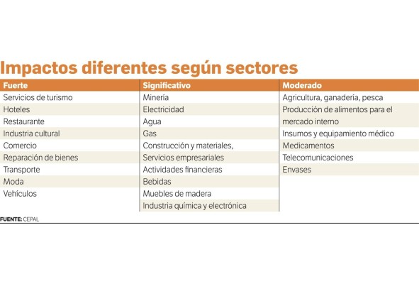 FMI recomienda flexibilizar inmigración laboral FMI recomienda flexibilizar inmigración laboral