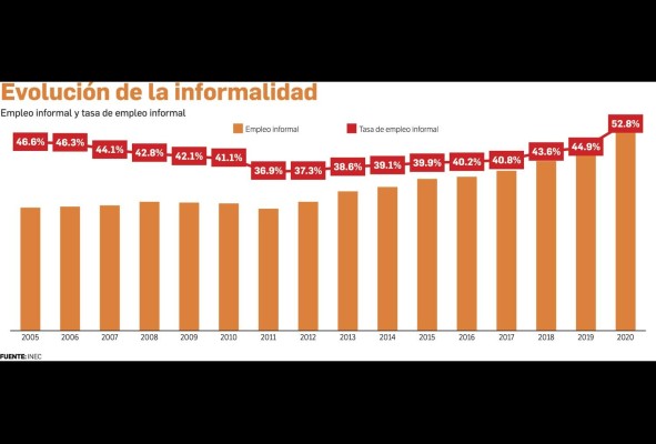 Panamá cierra el año con una tasa de desempleo del 18,5% Panamá cierra el año con una tasa de desempleo del 18,5%
