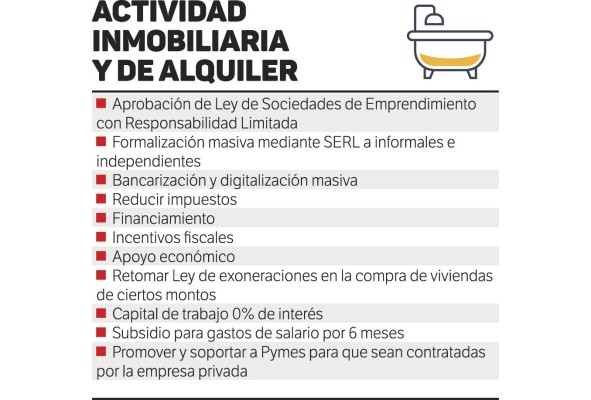 Empresas esperan una disminución hasta de 80% en ventas; muchas no subsistirán Empresas esperan una disminución hasta de 80% en ventas; muchas no subsistirán