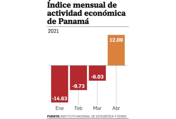 El gobierno sigue con deudas; no hay signos de recuperación, según expertos El gobierno sigue con deudas; no hay signos de recuperación, según expertos