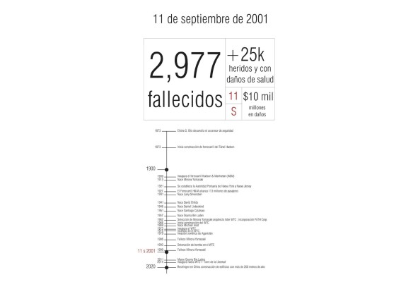 Los cambios al conjunto parecen pequeños, comparados con la historia detrás de su construcción, destrucción y reconstrucción. Los cambios al conjunto parecen pequeños, comparados con la historia detrás de su construcción, destrucción y reconstrucción.