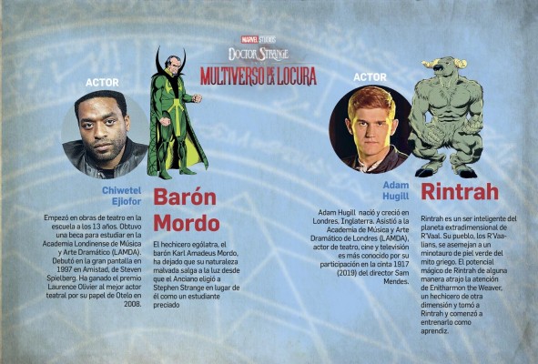 Marvel abre las puertas al 'Multiverso de la Locura' Marvel abre las puertas al 'Multiverso de la Locura'