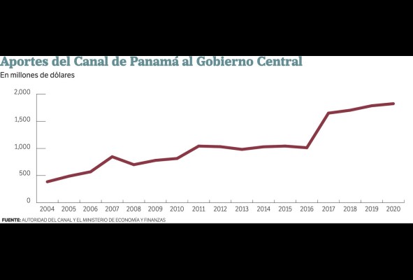 La resiliencia de la economía panameña y sus avances La resiliencia de la economía panameña y sus avances