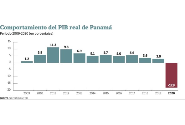 Lo que la pandemia se llevó: los retos del próximo siglo Lo que la pandemia se llevó: los retos del próximo siglo