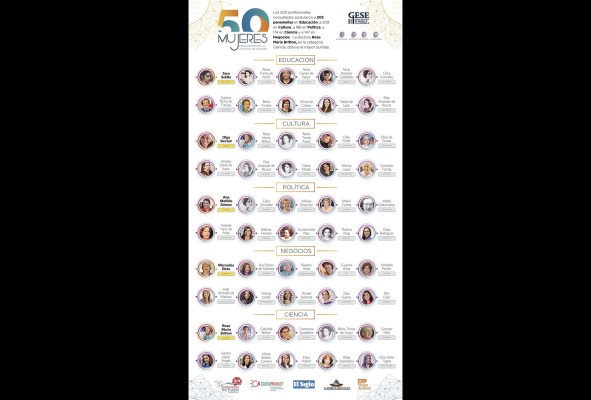 Las 25 mujeres que dejan huellas Las 25 mujeres que dejan huellas