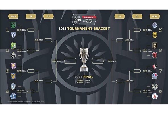 Cuadro final para la próxima edición de la Liga de Campeones de la Concacaf Cuadro final para la próxima edición de la Liga de Campeones de la Concacaf