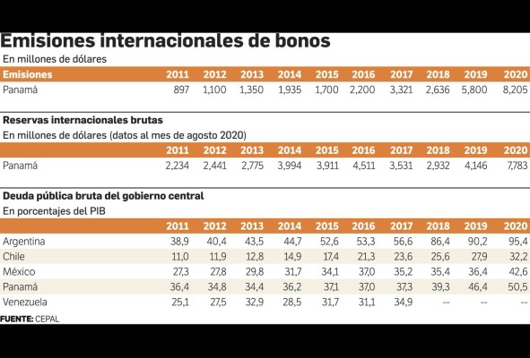 Panamá cierra el año con una tasa de desempleo del 18,5% Panamá cierra el año con una tasa de desempleo del 18,5%