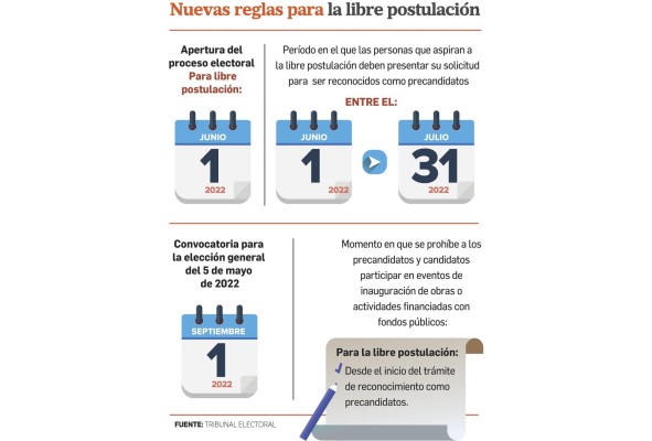 Inscripciones de independientes, en la recta final Inscripciones de independientes, en la recta final