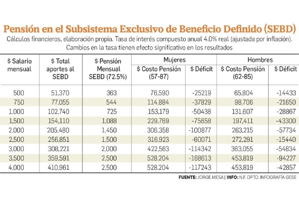 Pensiones en la CSS: ¿Solidaridad de quién y para quién? Pensiones en la CSS: ¿Solidaridad de quién y para quién?