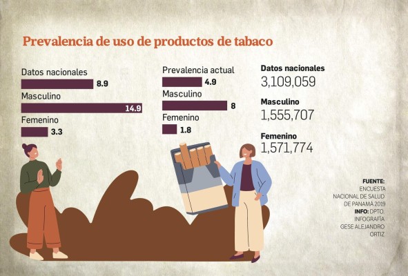 El 87% de los cigarrillos consumidos en Panamá son de contrabando El 87% de los cigarrillos consumidos en Panamá son de contrabando