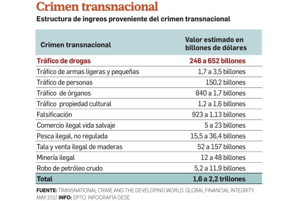 Economía panameña ligada al lavado de dinero ilícito, una falacia Economía panameña ligada al lavado de dinero ilícito, una falacia