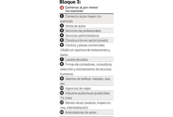 Panamá entrará en la segunda fase de la reapertura postCovid-19 Panamá entrará en la segunda fase de la reapertura postCovid-19