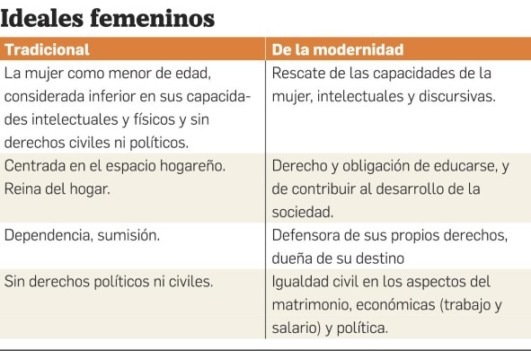 Imaginario, feminismo y modernidad en Panamá Imaginario, feminismo y modernidad en Panamá