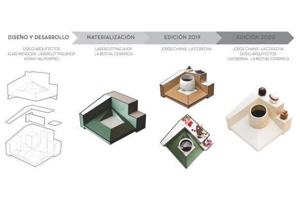 Materialización y evolución de la estructura del Ritual del Café Panameño Materialización y evolución de la estructura del Ritual del Café Panameño