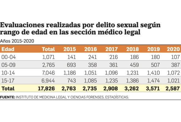 Eve: un seudónimo. Aterrador testimonio de abuso infantil Eve: un seudónimo. Aterrador testimonio de abuso infantil