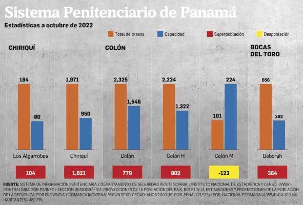 La tumba de los vivos, el calabozo de una penitenciaría La tumba de los vivos, el calabozo de una penitenciaría