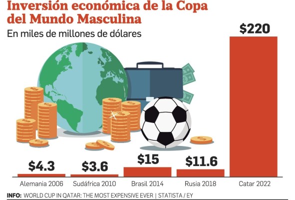 Los números que se juegan en el Mundial de Catar 2022 Los números que se juegan en el Mundial de Catar 2022